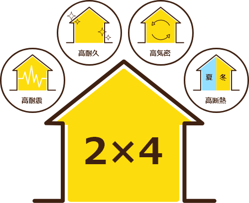 高耐震、高耐久、高気密、高断熱に優れたツーバイフォー住宅